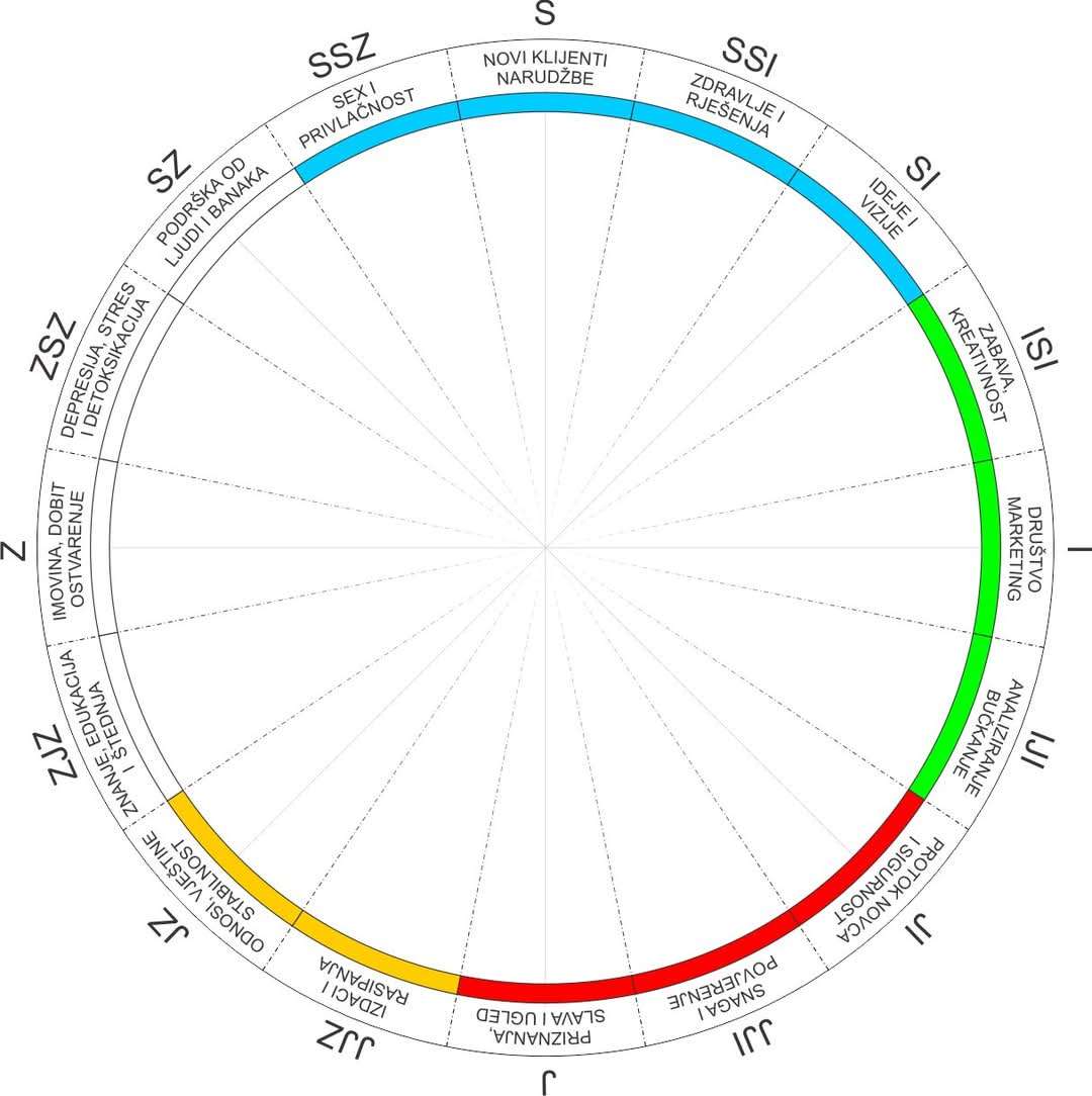 The Power of the 16 Vastu Zones